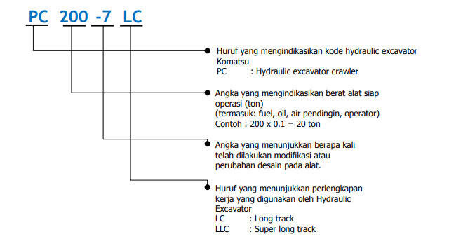 Mengenal sang eksavator komatsu PC200