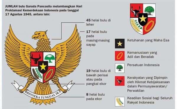 5 Poin Ini Harus Diingat, Jangan Sampai Politik Memecah Belah Bangsa