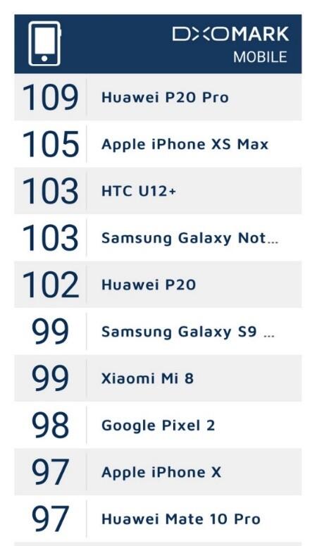 Smartphone Mana di Tahun Ini yang Kameranya Masih Jadi Paling Keren?