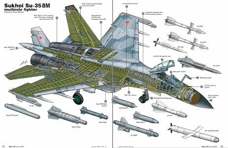 Bagaimana sih Spesifikasi SU-35 sampai bisa buat Amerika dan sekutunya was-was