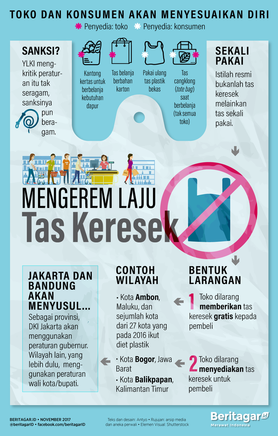 Bogor melarang tas keresek, Jakarta dan Bandung menyusul