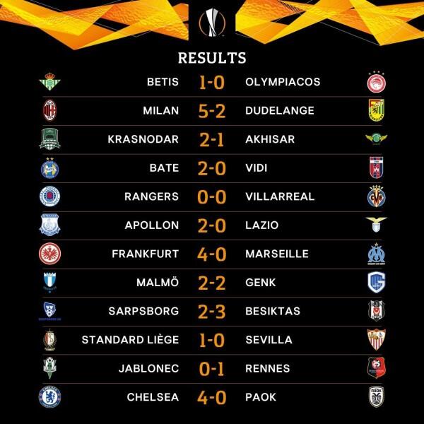 Rangkuman Liga Eropa Matchday ke-5: 6 Tim Susul Lolos dari Fase Grup