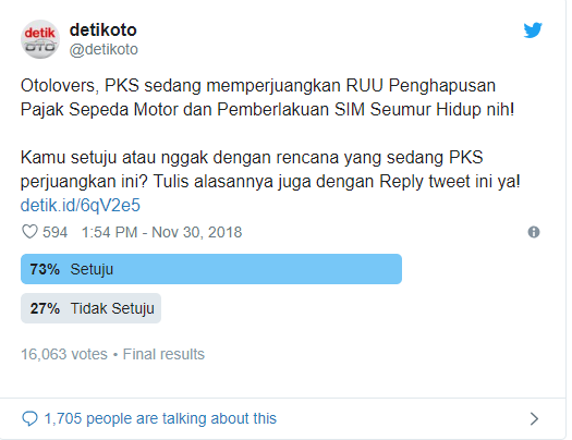 Wow, Ternyata Banyak Masyarakat Setuju Pajak Motor Dihapus