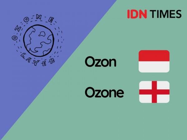 10 Kata Bahasa Indonesia yang Mirip Banget sama Bahasa Inggris