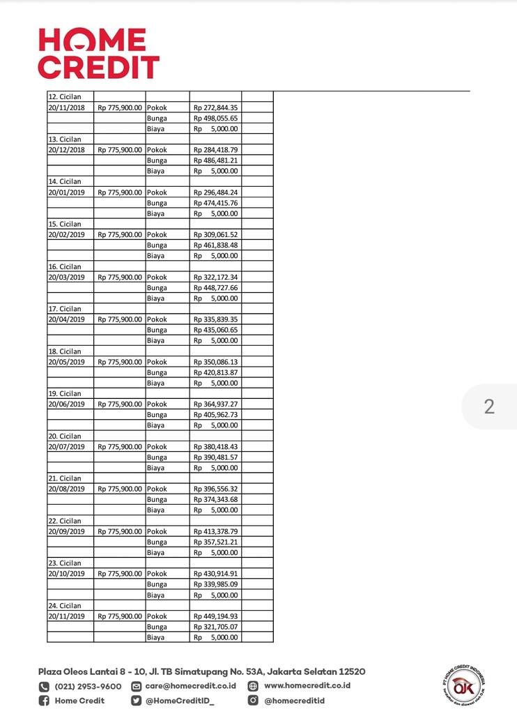 Hati2 Pinjam Multiguna Flexifast Di Home Kredit Kaskus