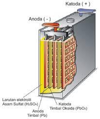 Jangan Salah, Aki Kering Juga Pakai Elektrolit