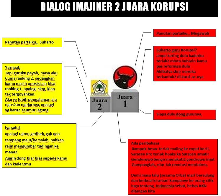 Wasekjen PDIP Tak Bermaksud Seret Golkar Saat Sebut Soeharto Guru Korupsi