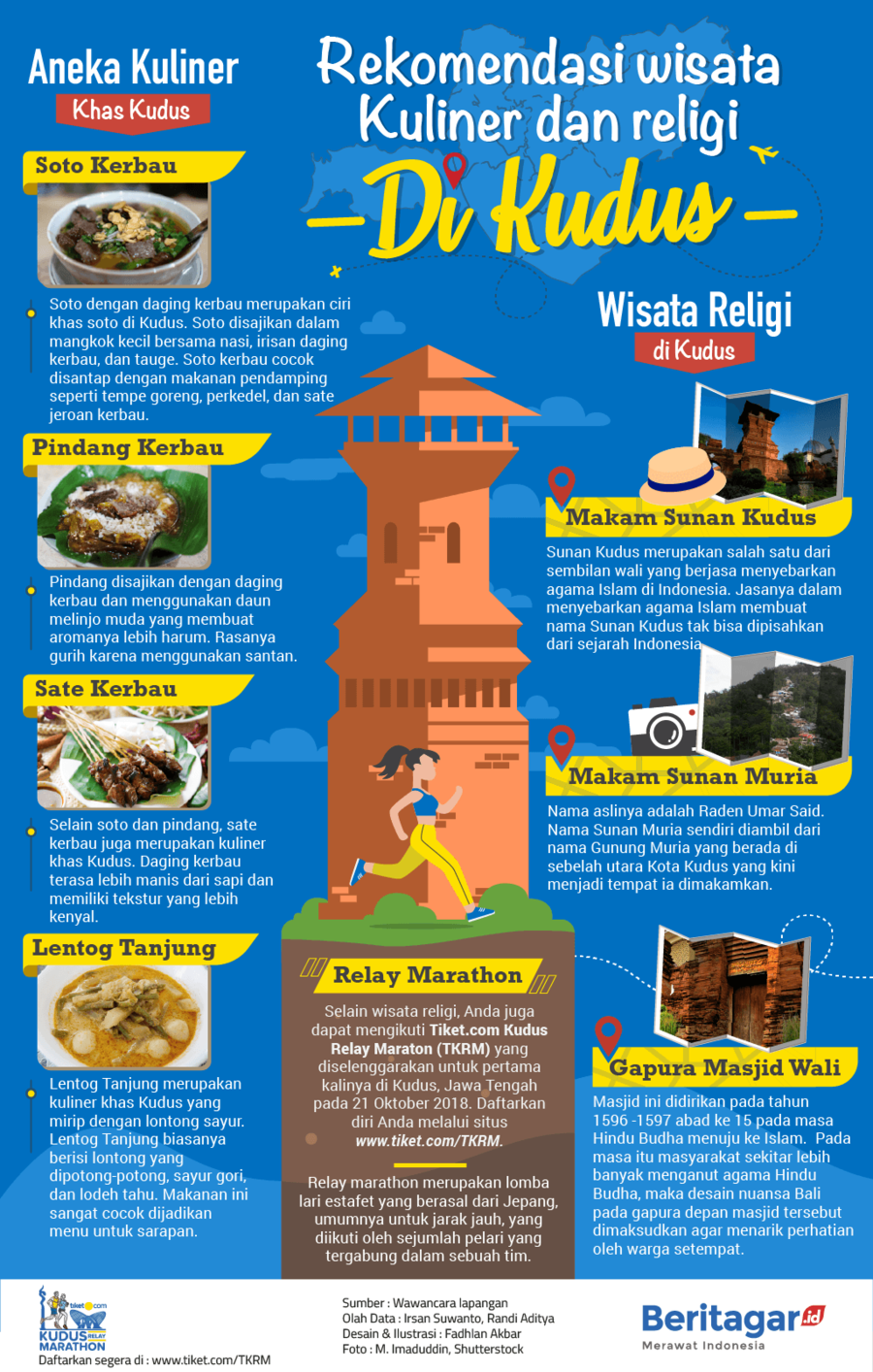 Rekomendasi wisata di kota Kudus