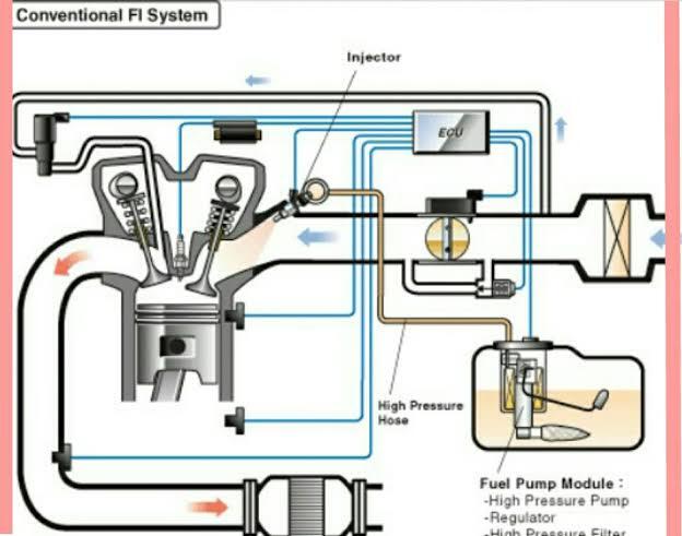 Mitos atau Fakta? Kehabisan Bensin Bikin Rusak Sistem Injeksi Skutik