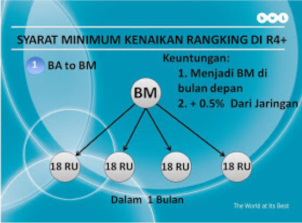 JOIN BWL SEKARANG!!! JANGAN MENOLAK PELUANG BISNIS!!!