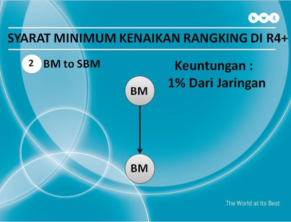 JOIN BWL SEKARANG!!! JANGAN MENOLAK PELUANG BISNIS!!!