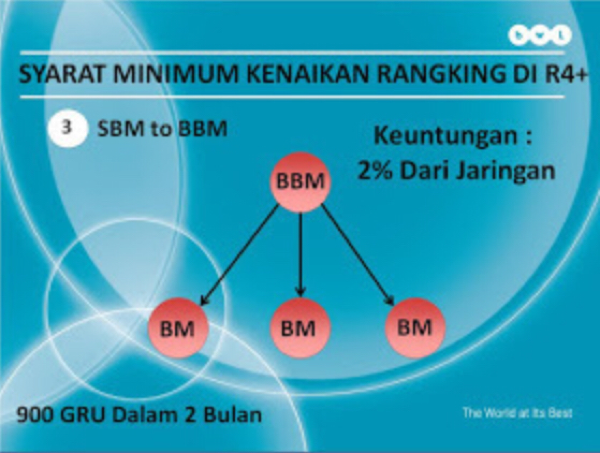 JOIN BWL SEKARANG!!! JANGAN MENOLAK PELUANG BISNIS!!!