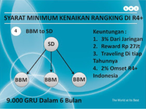 JOIN BWL SEKARANG!!! JANGAN MENOLAK PELUANG BISNIS!!!