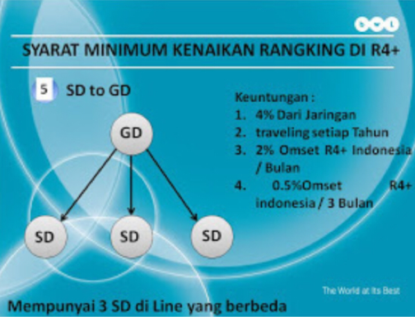 JOIN BWL SEKARANG!!! JANGAN MENOLAK PELUANG BISNIS!!!
