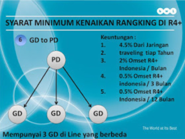 JOIN BWL SEKARANG!!! JANGAN MENOLAK PELUANG BISNIS!!!