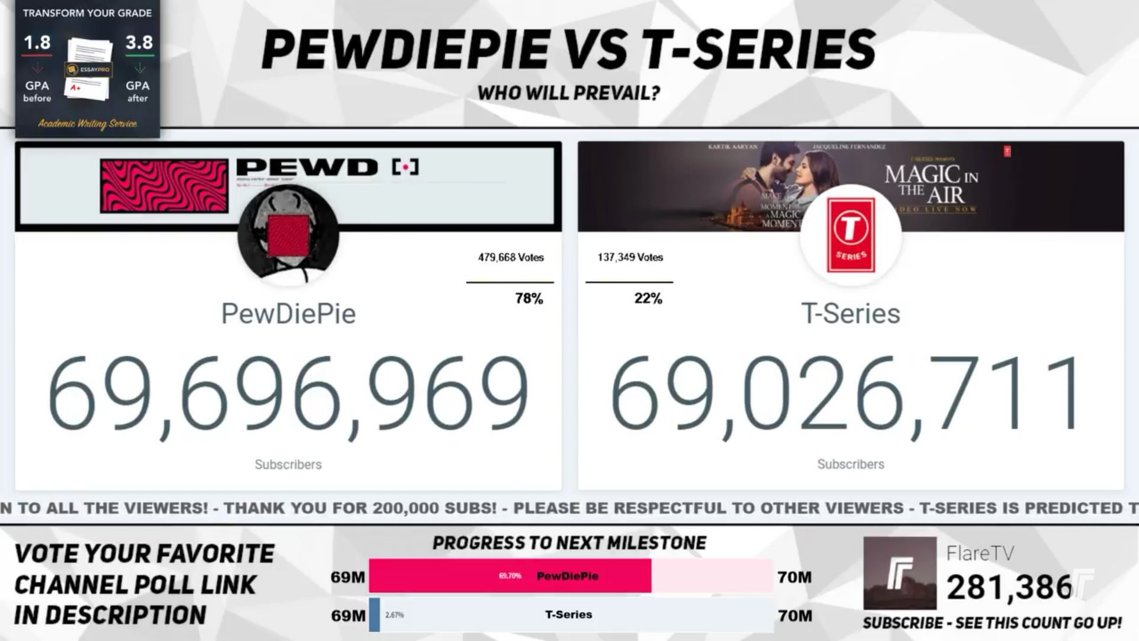 PewDiePie vs T Series : The Great Youtube War !!!