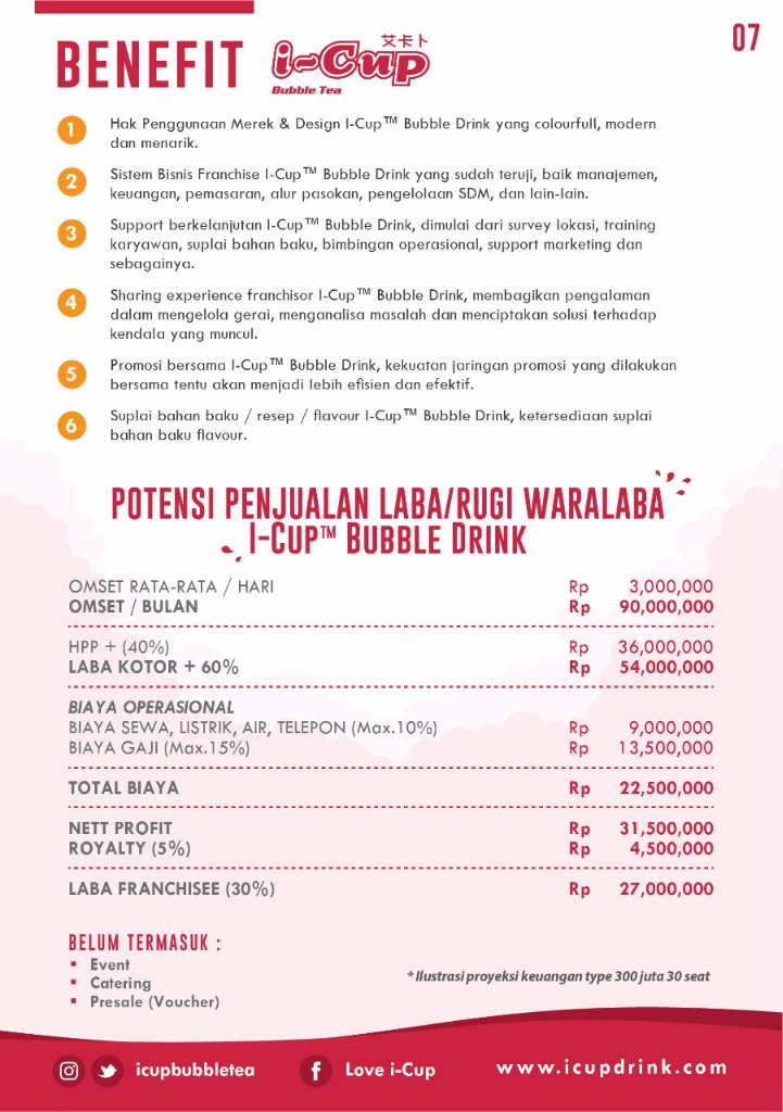 PELUANG BISNIS I-CUP BUBBLE DRINK