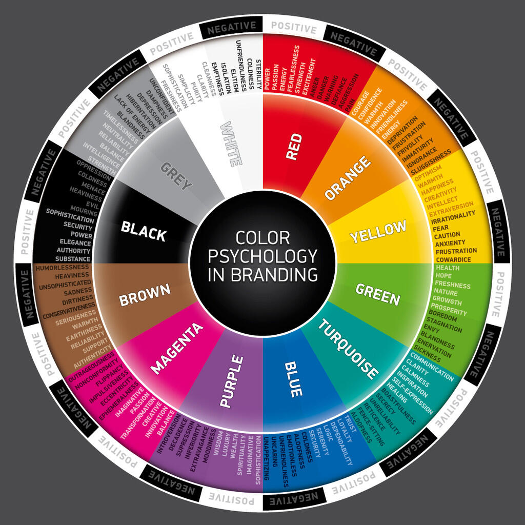 Pentingnya Psikologi Warna dalam Hal Marketing dan Branding