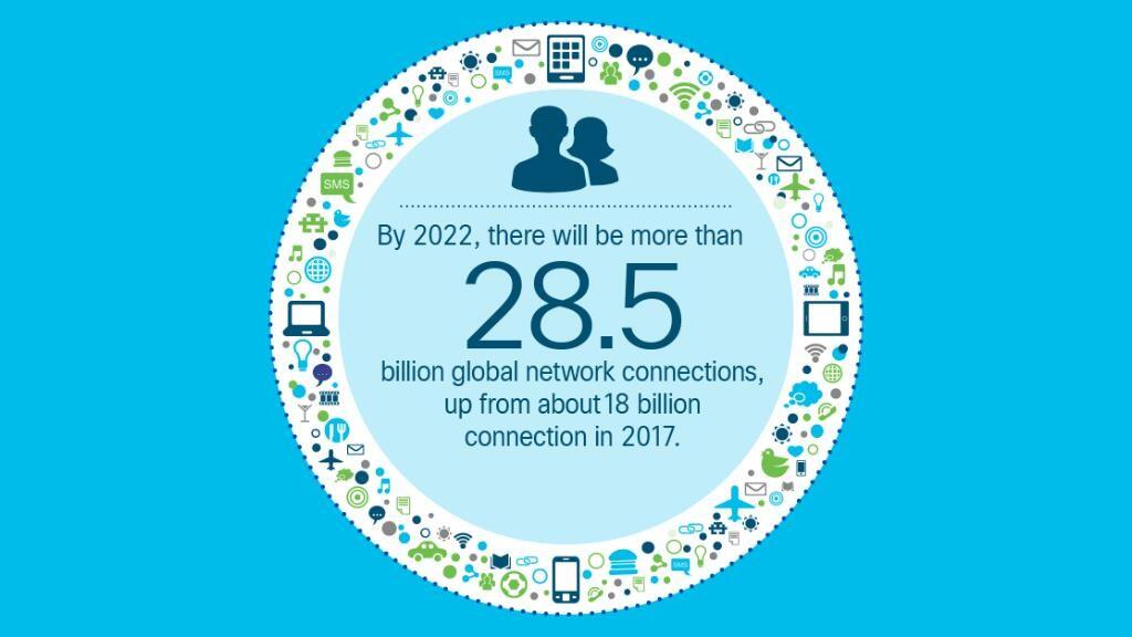 Seperti Apakah Internet di Tahun 2022