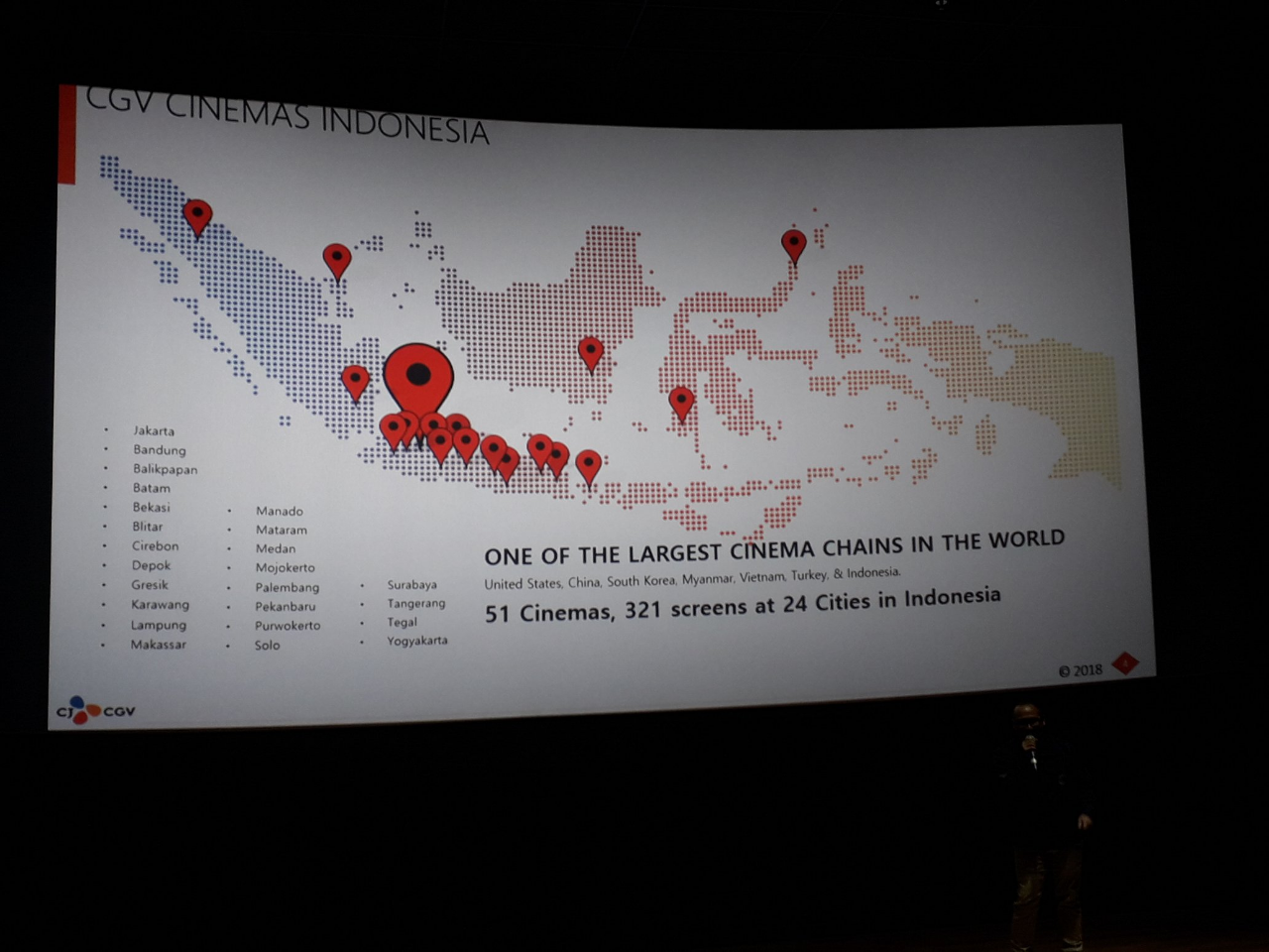 KONSEF BIOSKOP DAN OLAHRAGA "PLAYACTIVE CINEMA" PERTAMA DI INDONESIA.
