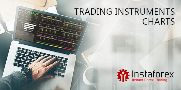 Grafik / Grafik Forex