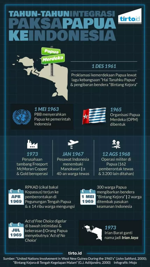 Aksi Damai Mahasiswa Papua di Surabaya Dibalas Makian &amp; Kekerasan