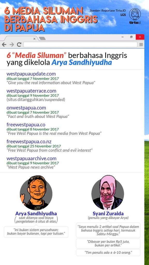 Ada Kader PKS plus Tenaga Ahli DPR di Balik Media Siluman Papua