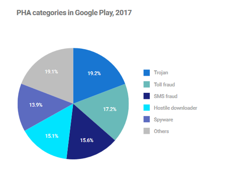 Android Update : Google Bekerja Lebih Untuk Meningkatkan Fitur Utama Ini ?