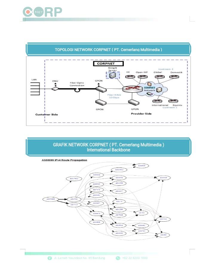 Corpnet Rack Corpnet | KASKUS