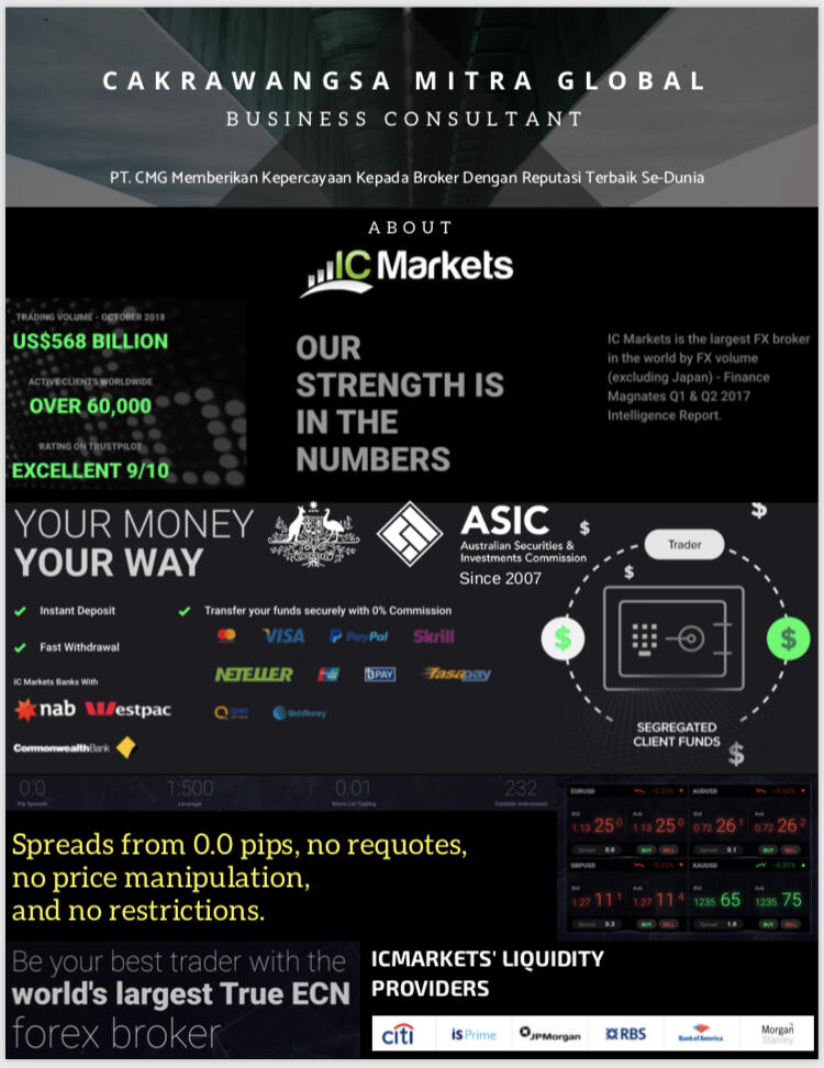 Trading Forex dengan pertumbuhan untung 30% sampai 100% dalam setahun, AMAN