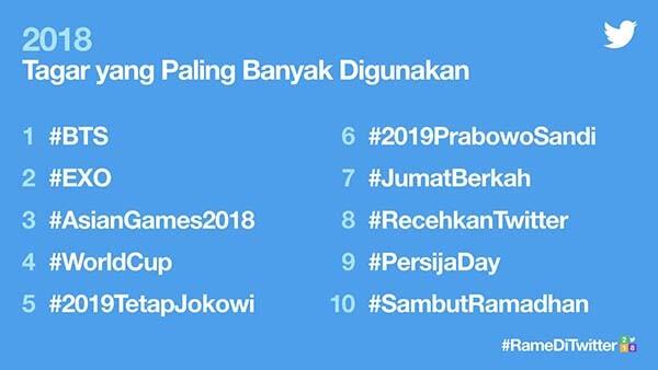 Tahun politik, platform medsos jangan bermain di air keruh!