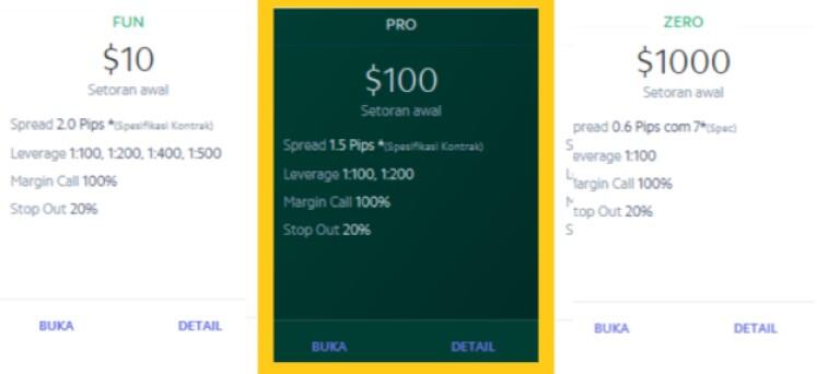 BROKER FOREX STP INTERNASIONAL