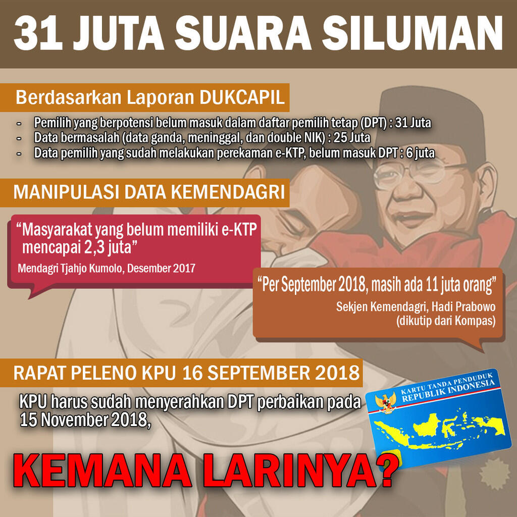 Kemana Larinya 31 Juta Suara Siluman?