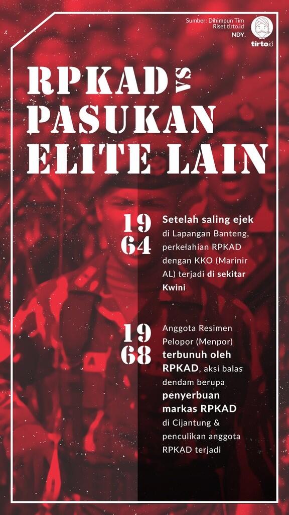 Sejarah Hubungan Panas Dingin TNI-Polri: Seperti Tom dan Jerry