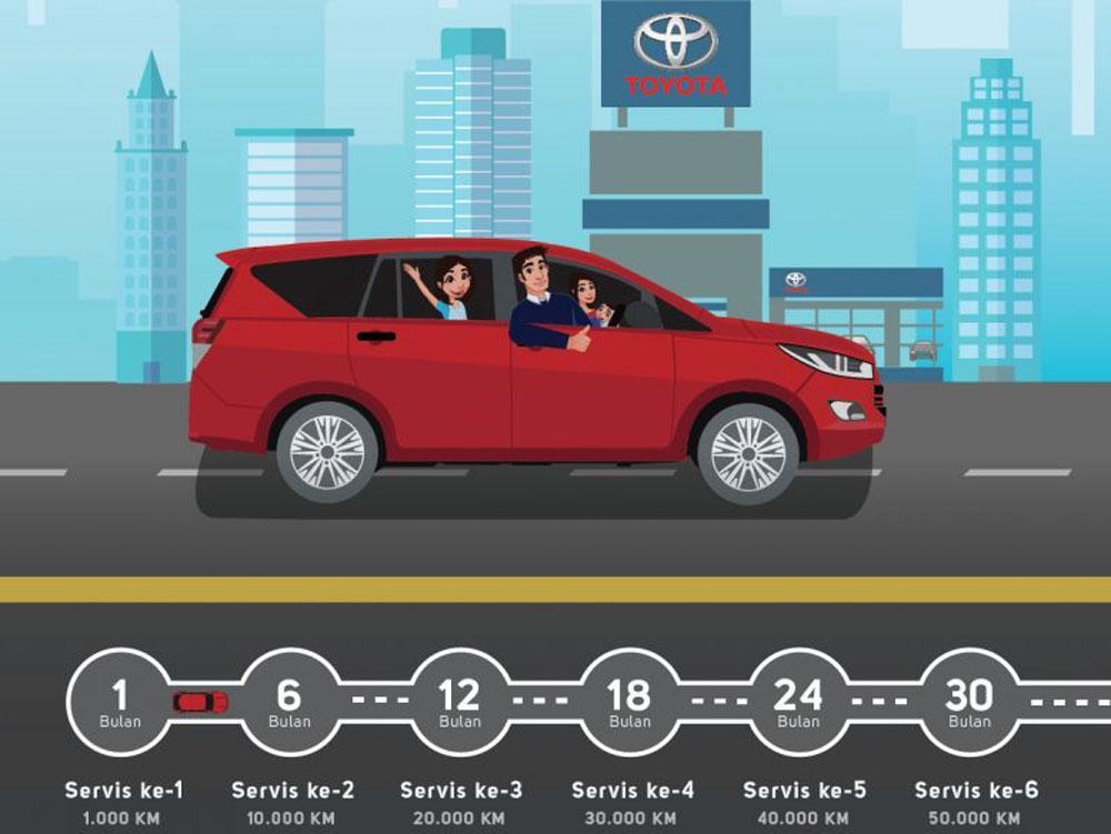 Kalau Agan, Servis Berkala Pakai Patokan Jarak atau Waktu?