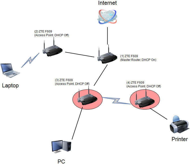 &#91;Tanya&#93; Topology dan Setting Router