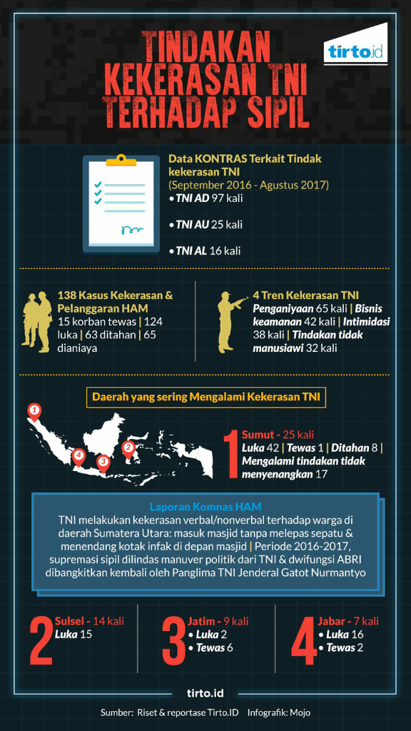 Cerita Para Korban Penganiayaan Si Rambut Cepak