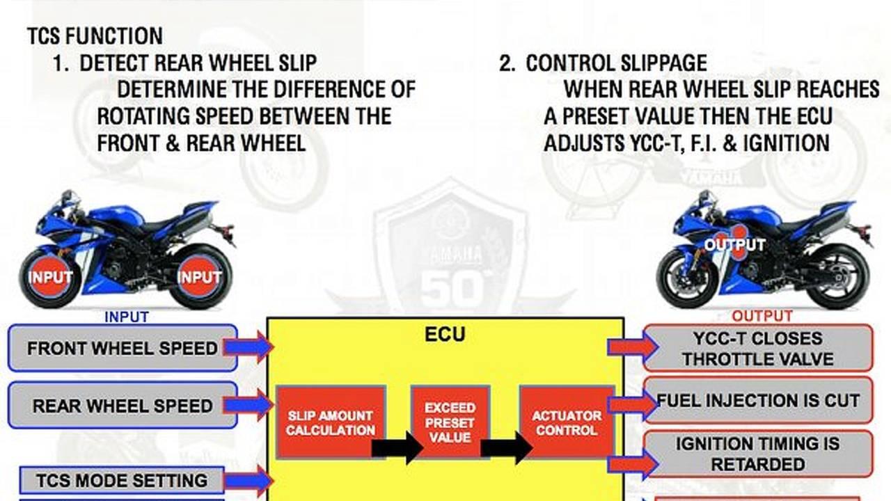 Mengenal Fungi Traction Control, dan Kenapa Hanya Ada di Motor Besar?