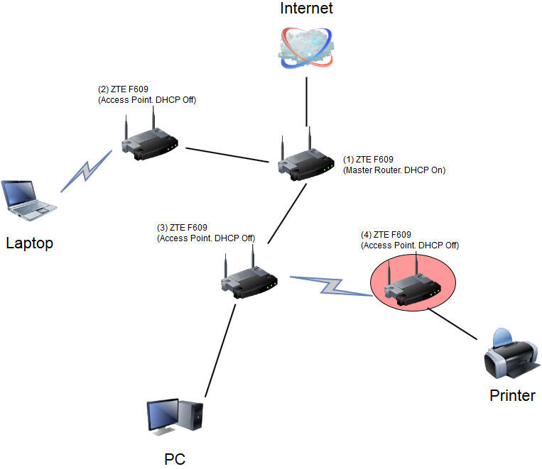 Id интернет. Мини маршрутизатор OPENVPN. ZTE 910 роутер.