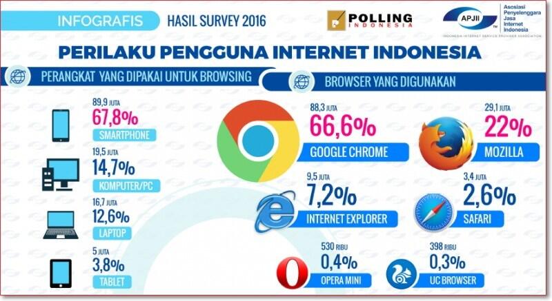 Apa Itu Smartphone ? Dan Cara Memilihnya Sebelum Kita Membeli