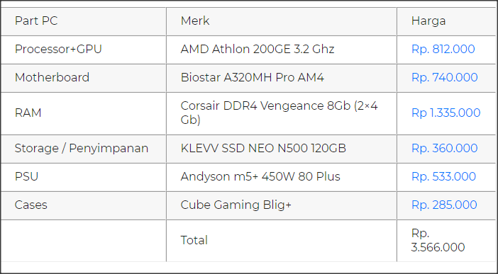 Simak Tips Rakit PC Harga Terjangkau, Performa Bertenaga dengan AMD Athlon 200GE Gan!