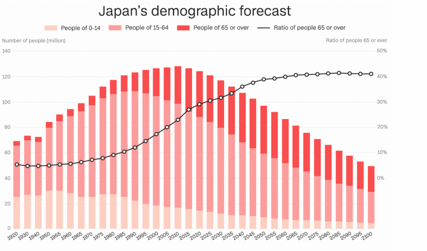 Japan Needs Immigrants, But Do Immigrants Need Japan?