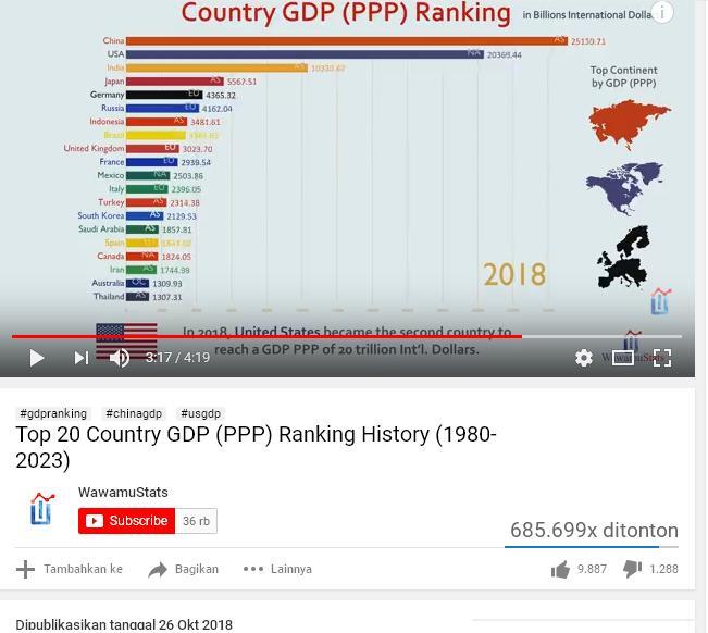 Prabowo Samakan Indonesia Ranking 7 GDP Dunia dengan Negara Terbelakang