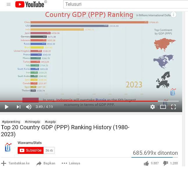 Prabowo Samakan Indonesia Ranking 7 GDP Dunia dengan Negara Terbelakang