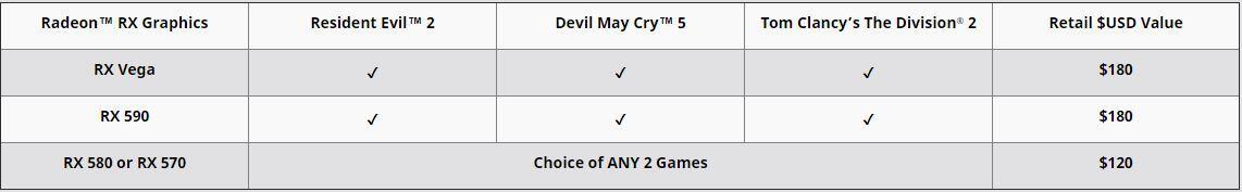 Mau Game DMC 5, RE2 Remake dan Tom Clancy GRATIS? Masuk gan!