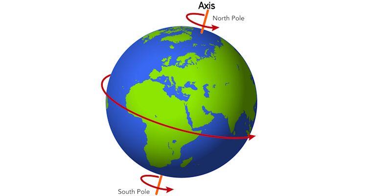 Antartika Purba yang Benar-Benar Tanpa Penghuni - Part 2: Ordovisium