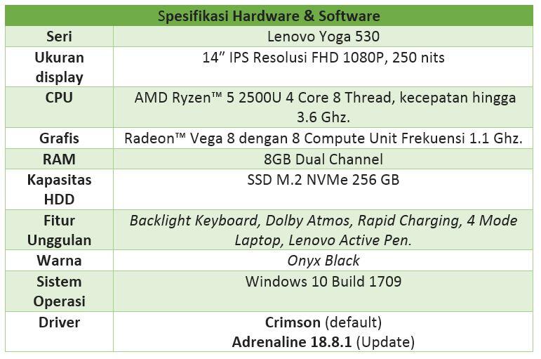 REVIEW: Uji Performa Lenovo Yoga 530 Laptop Tipis Terjangkau