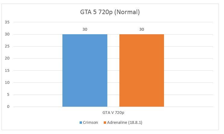 REVIEW: Uji Performa Lenovo Yoga 530 Laptop Tipis Terjangkau