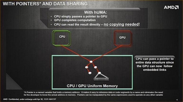 Mau Tau Keunggulan VRAM Shared Otomatis? Masuk Sini Gan!