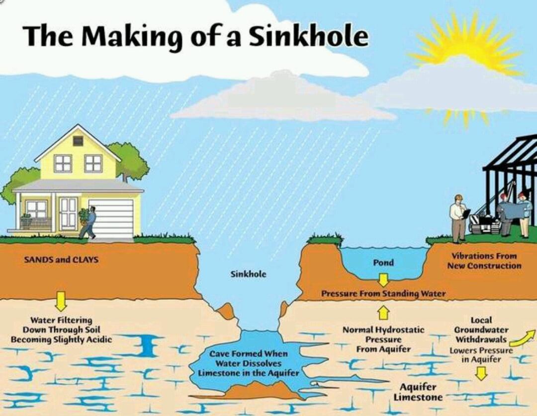 Jalan Raya Gubeng Surabaya Amblas, Ini 5 Fakta Tentang Sinkhole